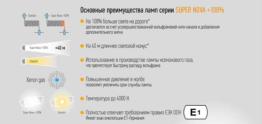 особенности лампы H4 Super Nova